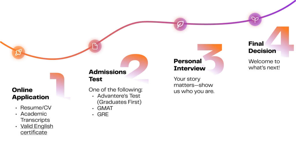 admission-process